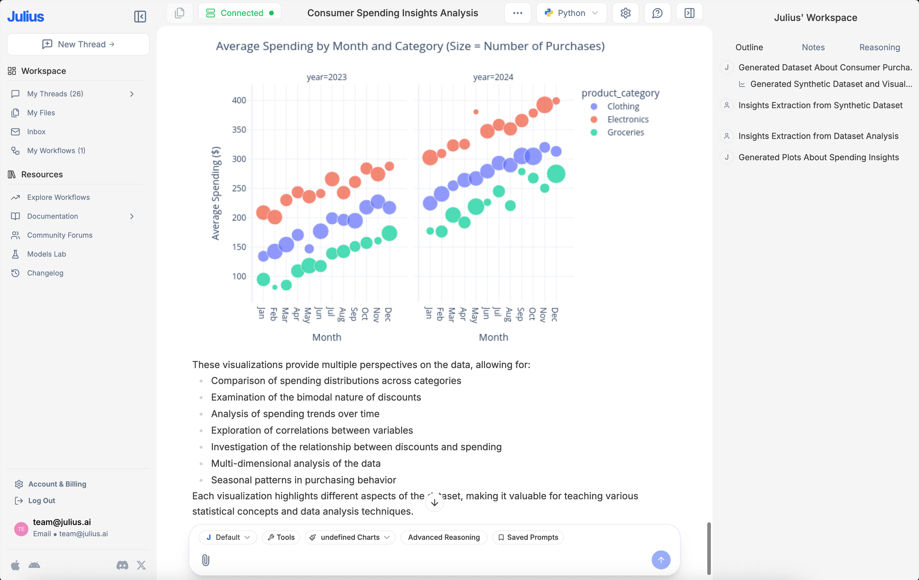 Inventory optimization analysis.